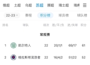 爱游戏下载平台-包含梅多继续领跑，进军联赛前列的词条