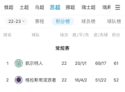 爱游戏下载平台-包含梅多继续领跑，进军联赛前列的词条