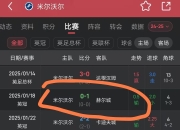 爱游戏体育app-包含米尔沃尔主场胜出，豪取三分提振士气立足中游的词条