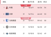 爱游戏体育-沙尔克战胜对手，排名逐渐上升