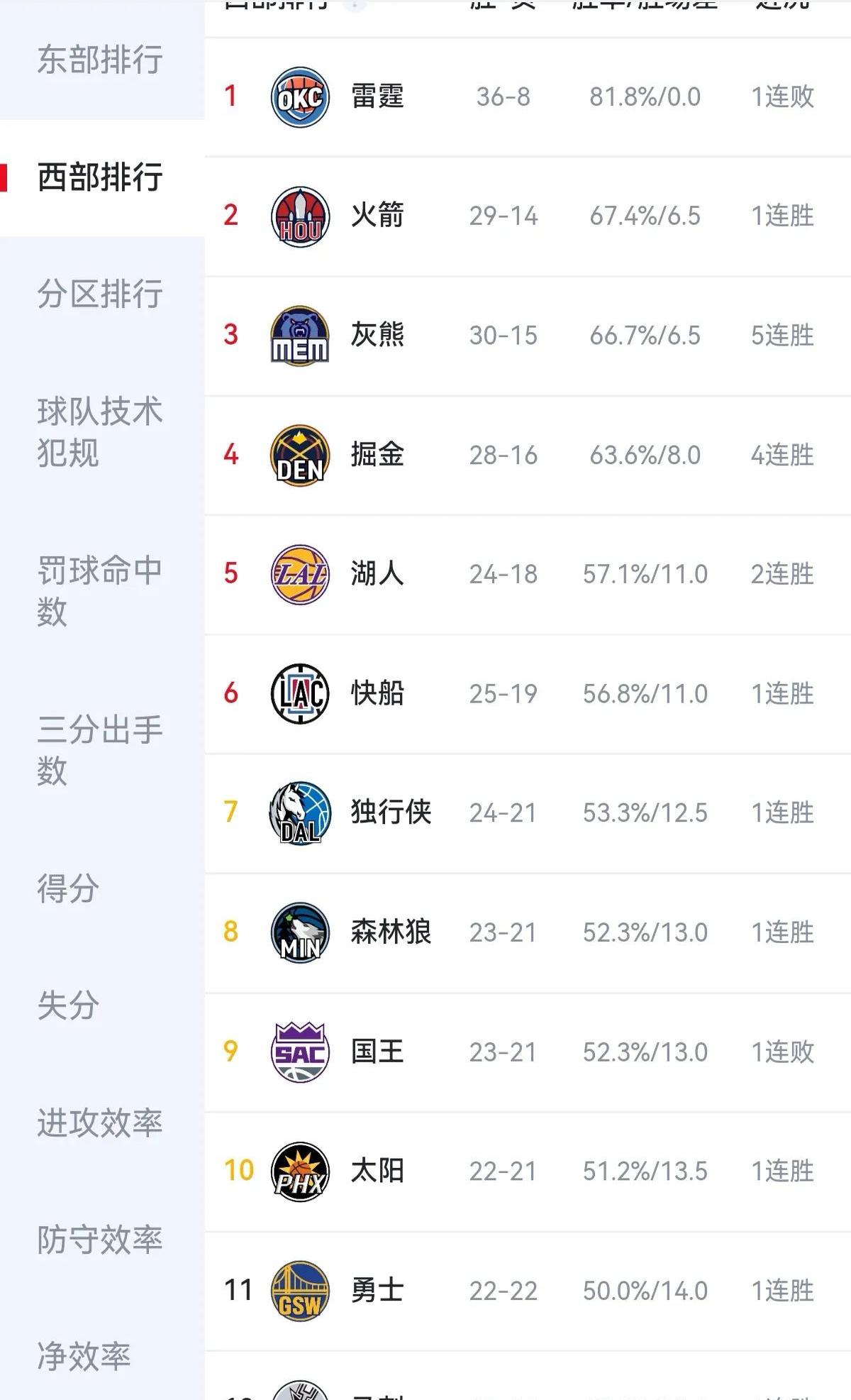 骑士主场力克雷霆，猛追季后赛席位的简单介绍