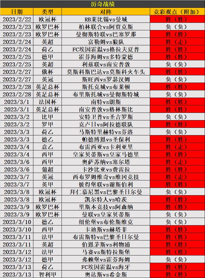 包含马赛击败亚眠，客场胜利助力积分榜一跃的词条