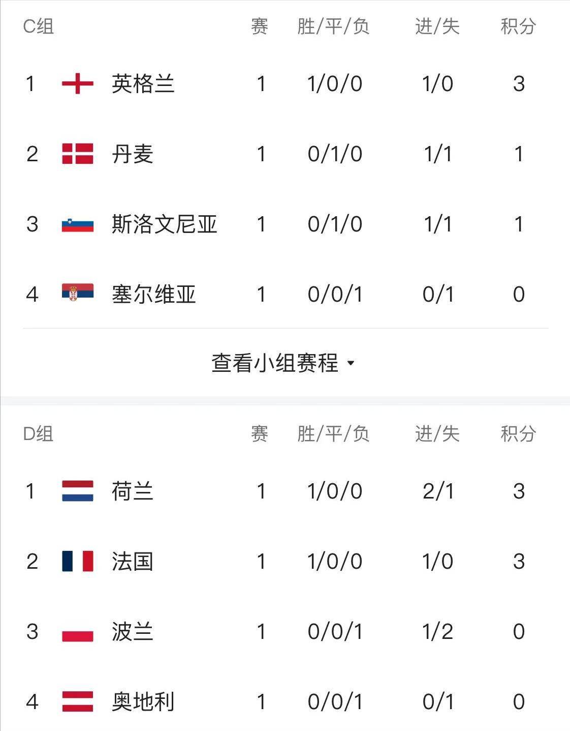 佛罗伦萨客场遭遇惨败，积分榜上无缘前列的简单介绍