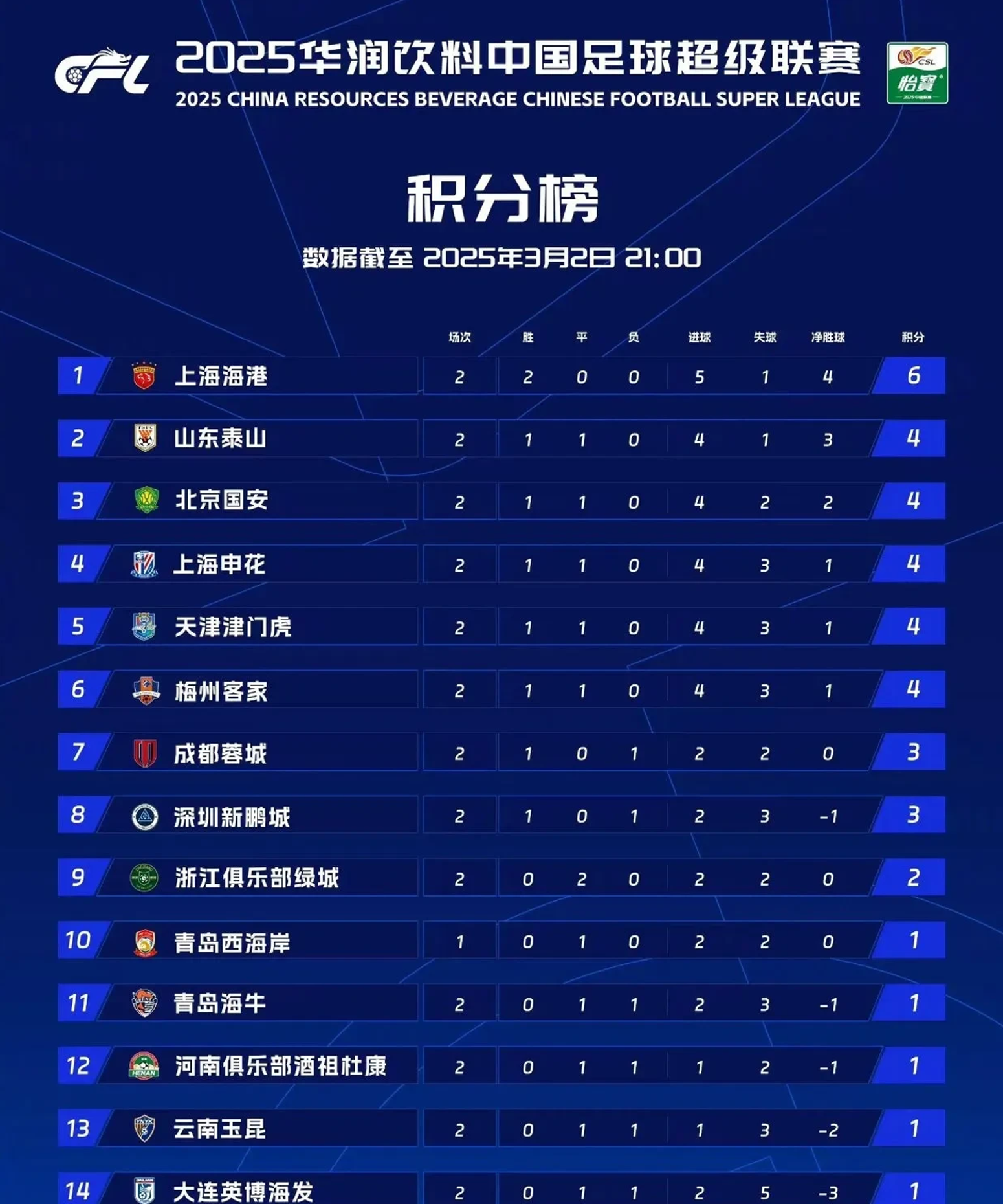 上港客场取胜，锁定晋级资格